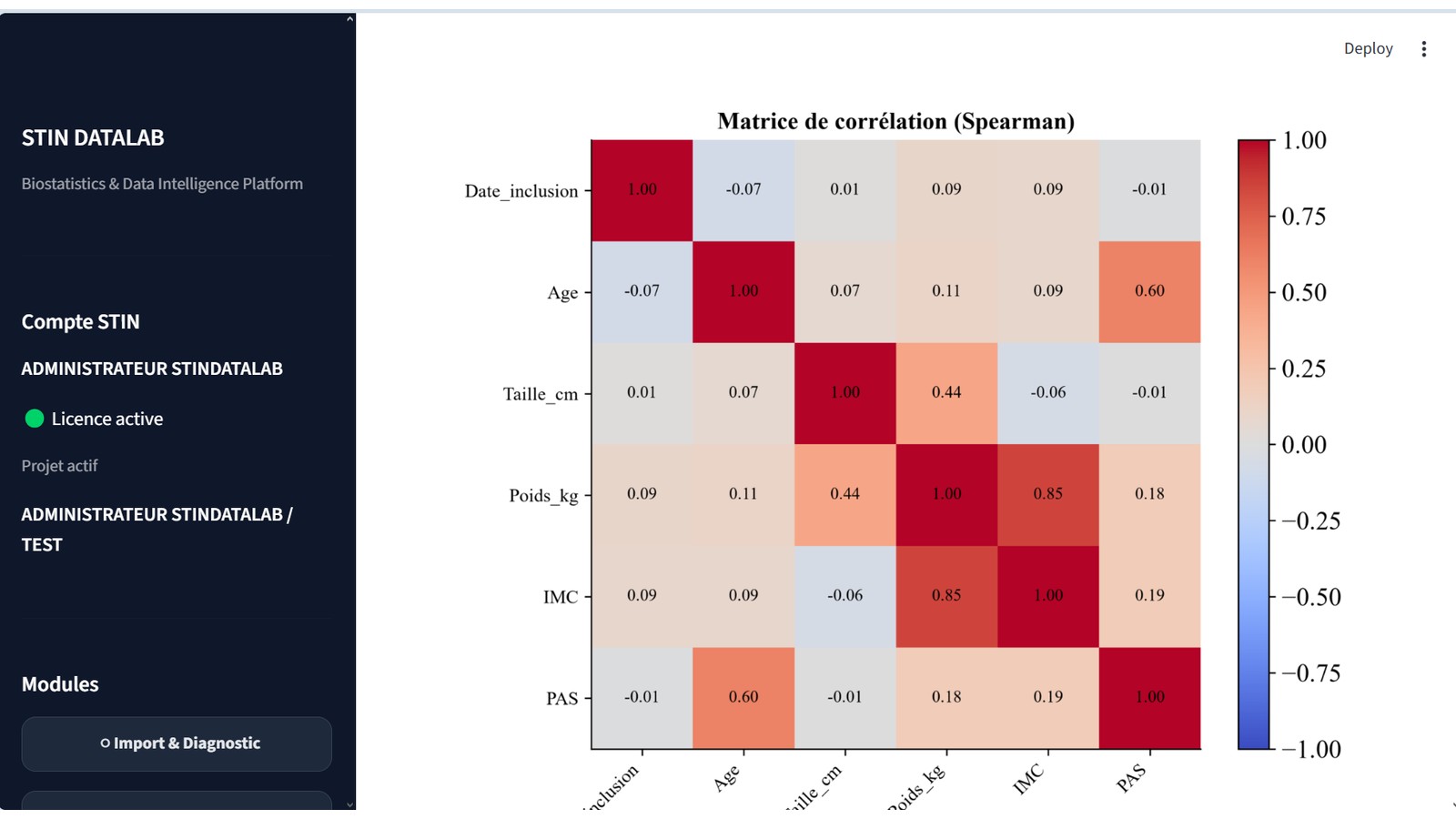 Matrice de corrélation dans STIN DataLab